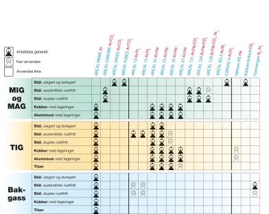 Norsk gassvalgsguide beskyttelsesgasser