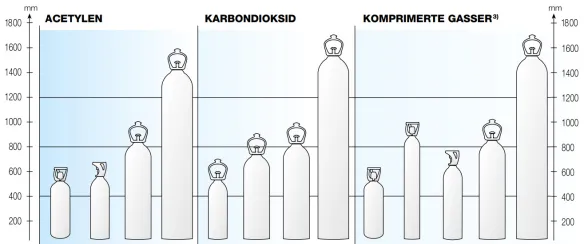 Se på størrelsestabellen for gassflaske(r)