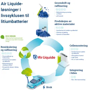 Gassløsninger for litiumbatterier